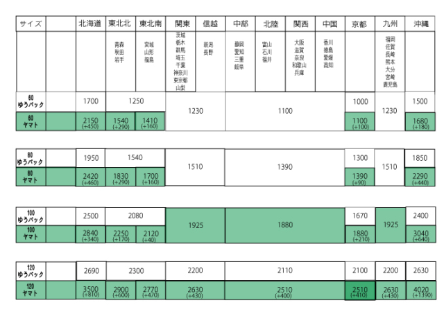料金表