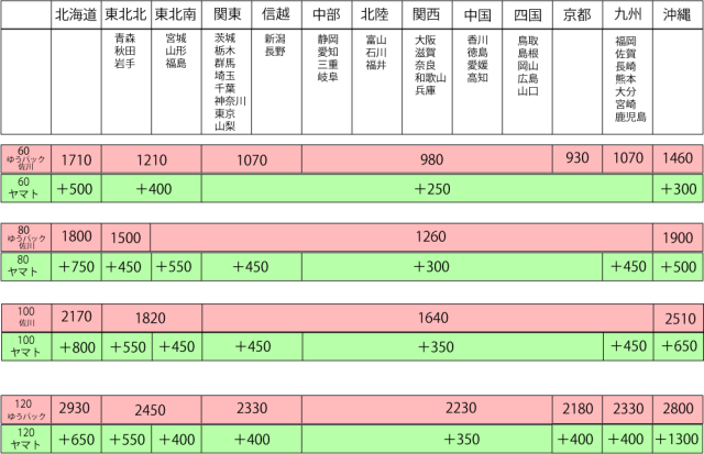 送料表