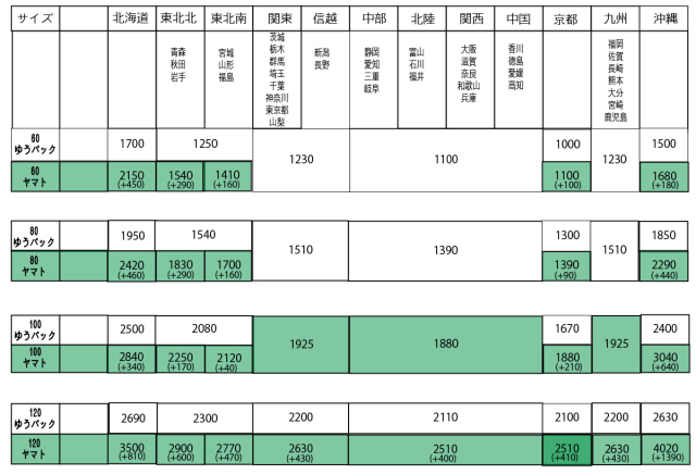 送料表